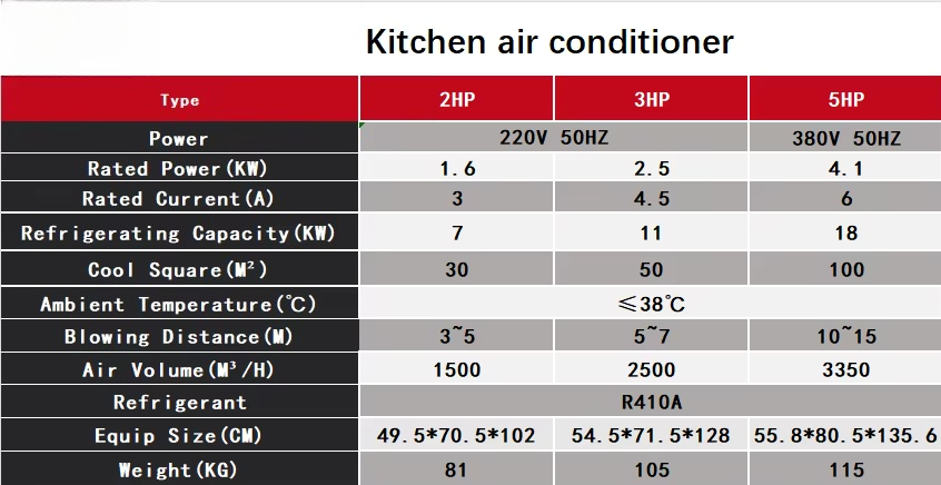펭치앙 5HP 상업용 주방 에어컨 헤비듀티 냉방 시스템 - Commercial Kitchen Air Conditioner 리뷰 및 가격